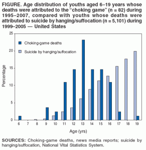 Choking_game_age_distribution